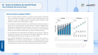 65
Copyright - Tout droit réservé - OFPPT
PARTIE
3
Services Cloud en quelques chiffres
01 - Suivre la tendance du marché Cloud
Taux d’utilisation des services Cloud
• Selon une étude réalisée par Gartner, un cabinet de conseil américain spécialisé
dans les nouvelles technologies, le marché du Cloud Computing poursuit son
expansion. En 2025, le budget Cloud des entreprises devrait atteindre 1 800
milliards de dollars contre 1 300 milliards en 2022.
• Les entreprises souhaitant accélérer leur transformation numérique tendent à
passer vers le Cloud Computing. Le cabinet Gartner a analysé les départements
informatiques d'organisations pouvant migrer dans le Cloud: d'ici 2025 51% du
budget de ces entreprises va être consacré aux solutions de Cloud Computing
plutôt qu'en informatique traditionnelle. Pour 2022, ce chiffre est de 41%.
• On note également une augmentation des dépenses vers le secteur. Si 58% des
entreprises se tournent vers le Cloud pour leurs logiciels applicatifs en 2022, ce
chiffre dépasserait 66%, soit deux entreprises sur trois, en 2025.
• Selon Michael WARRILOW, vice-président de la recherche chez Gartner, le
COVID-19 a eu un impact sur cette accélération. « Le passage au Cloud ne s’est
accéléré qu’au cours des deux dernières années en raison du COVID-19, alors que
les organisations ont réagi à une nouvelle dynamique commerciale et sociale ».
Sur la prévision 2019-2025, on remarque que les revenus et les
dépenses générés par le Cloud Computing dépassent largement
celui des offres traditionnelles. Capture d'écran : Gartner.
 