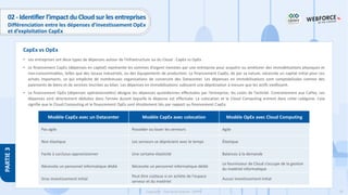 70
Copyright - Tout droit réservé - OFPPT
PARTIE
3
CapEx vs OpEx
02 - Identifier l’impact du Cloud sur les entreprises
Différenciation entre les dépenses d’investissement OpEx
et d’exploitation CapEx
• Les entreprises ont deux types de dépenses autour de l'infrastructure ou du Cloud : CapEx vs OpEx .
• Le financement CapEx (dépenses en capital) représente les sommes d’argent investies par une entreprise pour acquérir ou améliorer des immobilisations physiques et
non-consommables, telles que des locaux industriels, ou des équipements de production. Le financement CapEx, de par sa nature, nécessite un capital initial pour ces
achats importants, ce qui empêche de nombreuses organisations de construire des Datacenter. Les dépenses en immobilisations sont comptabilisées comme des
paiements de biens et de services inscrites au bilan. Les dépenses en immobilisations subissent une dépréciation à mesure que les actifs vieillissent.
• Le financement OpEx (dépenses opérationnelles) désigne les dépenses quotidiennes effectuées par l’entreprise, les coûts de l’activité. Contrairement aux CaPex, ces
dépenses sont directement déduites dans l’année durant laquelle la dépense est effectuée. La colocation et le Cloud Computing entrent dans cette catégorie. Cela
signifie que le Cloud Computing et le financement OpEx sont étroitement liés par rapport au financement CapEx.
Modèle CapEx avec un Datacenter Modèle CapEx avec colocation Modèle OpEx avec Cloud Computing
Pas agile Posséder ou louer les serveurs Agile
Non élastique Les serveurs se déprécient avec le temps Élastique
Facile à sur/sous-approvisionner Une certaine élasticité Balances à la demande
Nécessite un personnel informatique dédié Nécessite un personnel informatique dédié
Le fournisseur de Cloud s’occupe de la gestion
du matériel informatique
Gros investissement initial
Peut être coûteux si on achète de l'espace
serveur et du matériel
Aucun investissement initial
 