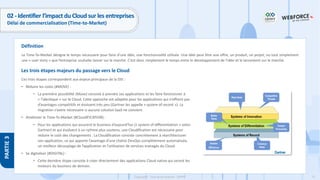 72
Copyright - Tout droit réservé - OFPPT
PARTIE
3
Définition
02 - Identifier l’impact du Cloud sur les entreprises
Délai de commercialisation (Time-to-Market)
Ces trois étapes correspondent aux enjeux principaux de la DSI :
• Réduire les coûts (#MOVE) :
• La première possibilité (Move) consiste à prendre ses applications et les faire fonctionner à
« l’identique » sur le Cloud. Cette approche est adaptée pour les applications qui n’offrent pas
d’avantages compétitifs et évoluent très peu (Gartner les appelle « system of record »). La
migration s’avère nécessaire si aucune solution SaaS ne convient.
• Améliorer le Time-To-Market (#CloudIFICATION) :
• Pour les applications qui assurent le business d’aujourd’hui (« system of differentiation » selon
Gartner) et qui évoluent à un rythme plus soutenu, une Cloudification est nécessaire pour
réduire le coût des changements . La Cloudification consiste concrètement à réarchitecturer
son application, ce qui apporte l’avantage d’une chaîne DevOps complètement automatisée,
un meilleur découplage de l’application et l’utilisation de services managés du Cloud.
• Se digitaliser (#DIGITAL) :
• Cette dernière étape consiste à créer directement des applications Cloud native qui seront les
moteurs du business de demain.
Les trois étapes majeurs du passage vers le Cloud
Le Time-To-Market désigne le temps nécessaire pour faire d’une idée, une fonctionnalité utilisée. Une idée peut être une offre, un produit, un projet, ou tout simplement
une « user story » que l’entreprise souhaite lancer sur le marché. C’est donc simplement le temps entre le développement de l’idée et le lancement sur le marché.
 