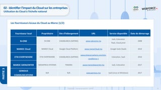 76
Copyright - Tout droit réservé - OFPPT
PARTIE
3
Les fournisseurs locaux du Cloud au Maroc (1/2)
02 - Identifier l’impact du Cloud sur les entreprises
Utilisation du Cloud à l’échelle national
Fournisseur local Propriétaire Site d’hébergement URL Service disponible Date de démarrage
N+ONE N+ONE CASABLANCA (SAPINO) www.nplusone.ma
IaaS, Colocation
PaaS, Cloud privé
2008
MAROC Cloud MAROC Cloud Google Cloud Platform www.marocCloud.ma Google Suite (SaaS) 2014
ETIX EVERYWHERE ETIX EVERYWHERE CASABLANCA (SAPINO)
www.etixeverywhere.com/etix-
casablanca-1
Colocation, SaaS 2016
MAROC DATACENTER MEDAFRICA SYSTEMS TEMARA www.marocdatacenter.ma IaaS, Colocation 2017
GENIOUS
COMMUNICATIONS
N/A N/A www.genious.ma IaaS (Linux et Windows) 2017
 