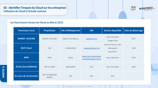 77
Copyright - Tout droit réservé - OFPPT
PARTIE
3
Les fournisseurs locaux du Cloud au Maroc (2/2)
02 - Identifier l’impact du Cloud sur les entreprises
Utilisation du Cloud à l’échelle national
Fournisseur local Propriétaire Site d’hébergement URL Service disponible Date de démarrage
MAROC TELECOM MAROC TELECOM Rabat et Casablanca www.iam.ma
IaaS, Colocation
Google Suite
2017
EASY Cloud CBI CASABLANCA www.easyCloud.ma
IaaS (via Azure), SaaS
Messagerie
SharePoint
2018
INWI INWI Rabat
www.inwi.ma/entrepris
es/inwi-Business-Cloud
IaaS, Colocation 2019
ATLAS Cloud SERVICES OCP et UM6P BENGUERIR N/A IaaS, Colocation 2020
En cours de construction
DXC TECHNOLOGY
MAROC
N/A N/A N/A -
 