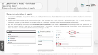 83
Copyright - Tout droit réservé - OFPPT
PARTIE
4
Changement automatique de capacité
01 - Comprendre la mise à l’échelle des
ressources Cloud
Changement manuel et automatique de capacité
• Le changement automatique de capacité fait référence à la modification des ressources allouées à des instances par exemple des machines virtuelles sans interventions
d’un utilisateur.
• Une fois votre machine virtuelle créé, le redimensionnement de la taille de vos VMs peut se faire moyennant le développement d’un script qui permet de changer la
capacité des machines. Ce script exploitera les interfaces offertes par le fournisseur Cloud pour réaliser l’action demandée au moment voulue.
• Ainsi, pour Microsoft Azure vous pouvez utiliser « Interface ligne de commande » ou le langage « PowerShell » pour développer votre script et manipuler vos
différentes instances. Une fois le script testé, on procédera à la création d’un « runbook » permettant l’ajout du script au niveau d’Azure. Puis on pourra automatiser
l’action du runbook à travers les options d’orchestrations disponibles pour les VMs.
Figure : Automatisation du script
Figure : Création du runbook
Figure : Planifier l’exécution du runbook
 