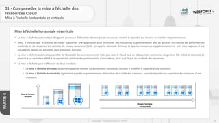 86
Copyright - Tout droit réservé - OFPPT
PARTIE
4
Mise à l’échelle horizontale et verticale
01 - Comprendre la mise à l’échelle des
ressources Cloud
Mise à l’échelle horizontale et verticale
• La mise à l’échelle automatique désigne le processus d’allocation dynamique de ressources destiné à répondre aux besoins en matière de performances.
• Ainsi, à mesure que le volume de travail augmente, une application peut nécessiter des ressources supplémentaires afin de garantir les niveaux de performances
souhaités et de respecter les contrats de niveau de service (SLA). Lorsque la demande diminue et que les ressources supplémentaires ne sont plus requises, il est
possible de libérer ces dernières pour minimiser les coûts.
• La mise à l’échelle automatique profite de l’élasticité des environnements hébergés dans le Cloud tout en allégeant les contraintes de gestion. Elle réduit la nécessité de
recourir à un opérateur dédié à la supervision continue des performances d’un système, ainsi qu’à l’ajout et au retrait des ressources.
• La mise à l’échelle peut s’effectuer de deux manières :
• La mise à l’échelle verticale, également appelée montée ou descente en puissance, consiste à modifier la capacité d’une ressource.
• La mise à l’échelle horizontale, également appelée augmentation ou diminution de la taille des instances, consiste à ajouter ou supprimer des instances d’une
ressource.
 