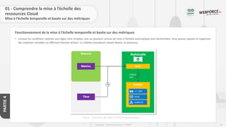 91
Copyright - Tout droit réservé - OFPPT
PARTIE
4
Fonctionnement de la mise à l’échelle temporelle et basée sur des métriques
01 - Comprendre la mise à l’échelle des
ressources Cloud
Mise à l’échelle temporelle et basée sur des métriques
• Lorsque les conditions relatives aux règles sont remplies, une ou plusieurs actions de mise à l’échelle automatique sont déclenchées. Vous pouvez ajouter et supprimer
des machines virtuelles ou effectuer d’autres actions. Le schéma conceptuel suivant illustre ce processus.
Figure : Processus de mise à l’échelle automatique
 