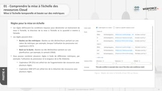94
Copyright - Tout droit réservé - OFPPT
PARTIE
4
Règles pour la mise en échelle
01 - Comprendre la mise à l’échelle des
ressources Cloud
Mise à l’échelle temporelle et basée sur des métriques
• Les règles définissent les conditions requises pour déclencher un événement de
mise à l’échelle, la direction de la mise à l’échelle et la quantité à mettre à
l’échelle.
• Les règles peuvent être :
• Basées sur des métriques : Basées sur des déclencheurs portant sur une
valeur de métrique, par exemple, lorsque l’utilisation du processeur est
supérieure à 50 %.
• Basé sur la durée : Basées sur des déclencheur portant sur une
planification, par exemple, le samedi à 8h00.
• Vous pouvez combiner plusieurs règles à l’aide de différentes métriques, par
exemple, l’utilisation du processeur et la longueur de la file d’attente.
• L’opérateur OR (OU) est utilisé lors de l’augmentation des ressources avec
plusieurs règles.
• L’opérateur AND (ET) est utilisé lors de la réduction des ressources avec
plusieurs règles.
Figure : Règles de mise à l’échelle d’une VM sur Azure
 