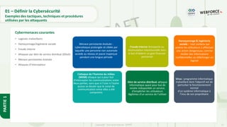 13
Copyright - Tout droit réservé - OFPPT
PARTIE
1
Exemples des tactiques, techniques et procédures
utilisées par les attaquants
• Logiciels malveillants
• Hameçonnage/ingénierie sociale
• Fraude interne
• Attaques par déni de service distribué (DDoS)
• Menace persistantes évoluée
• Attaques d'intercepteur
Cybermenaces courantes
01 – Définir la Cybersécurité
Hameçonnage & ingénierie
sociale : tout contenu qui
amène les utilisateurs à effectuer
une action dangereuse, comme
révéler des informations
confidentielles ou télécharger un
logiciel
Fraude interne: tromperie ou
dissimulation intentionnelle dans
le but d'obtenir un gain financier
personnel
Virus : programme informatique
malveillant dont l’objectif est de
perturber le fonctionnement
normal
d’un système informatique à
l’insu de son propriétaire
Déni de service distribué: attaque
informatique ayant pour but de
rendre indisponible un service,
d'empêcher les utilisateurs
légitimes d'un service de l'utiliser
L’attaque de l’homme du milieu
(MitM) attaque qui a pour but
d'intercepter les communications entre
deux parties, sans que ni l'une ni l'autre
puisse se douter que le canal de
communication entre elles a été
compromis
Menace persistante évoluée :
cyberattaque prolongée et ciblée par
laquelle une personne non autorisée
accède au réseau et passe inaperçue
pendant une longue période
 