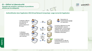 15
Copyright - Tout droit réservé - OFPPT
PARTIE
1
Exemples des tactiques, techniques et procédures
utilisées par les attaquants
Authentification dans l’application VNC (Virtual Network Computing) : usage normal de l’application
01 – Définir la Cybersécurité
Le serveur détermine le mode
d’authentification (aucune
authentification, mot de passe,
certificat, etc.) et envoie cette
demande d’authentification à
l’utilisateur demandeur
Le serveur valide
l’authentification (si elle est
correcte) et autorise donc la
connexion




mdp = ?
mdp =
Afh7ù
Description du
fonctionnement normal
de l’application
L’utilisateur effectue
une demande de
connexion au
serveur depuis son
PC client
L’utilisateur
s’authentifie selon
la méthode choisie
par le serveur
 