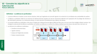19
Copyright - Tout droit réservé - OFPPT
PARTIE
1
02 – Connaitre les objectifs de la
Cybersécurité
Posture défensive
• La posture défensive se focalise sur des mesures réactives, telles que l'application de correctifs logiciels et la recherche et la remédiation des vulnérabilités du système
• La défense en profondeur (DEP) est une doctrine de Cybersécurité dans laquelle une série de mécanismes défensifs sont superposés afin de protéger des données et
des informations précieuses. Si un mécanisme échoue, un autre intervient immédiatement pour déjouer une attaque.
• Le concept de défense en profondeur a été conçu à l'origine par la National Security Agency (NSA) des États-Unis et tire son nom d'une stratégie militaire courante. Une
stratégie de cybersécurité de défense en profondeur est similaire aux défenses en couches d'un château médiéval avec des douves, des ponts-levis, des tours, etc.
• Les éléments de la défense en profondeur :
• Contrôles de sécurité réseau
• Logiciels antivirus
• Analyse de l’intégrité des données
• Analyse comportementale
Définition - La défense en profondeur
 