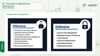 24
Copyright - Tout droit réservé - OFPPT
PARTIE
1
02 – Connaitre les objectifs de la
Cybersécurité
Posture offensive
Comparatif des deux approches
 
