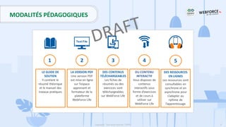 3
Copyright - Tout droit réservé - OFPPT
MODALITÉS PÉDAGOGIQUES
LE GUIDE DE
SOUTIEN
Il contient le
résumé théorique
et le manuel des
travaux pratiques
1
LA VERSION PDF
Une version PDF
est mise en ligne
sur l’espace
apprenant et
formateur de la
plateforme
WebForce Life
2
DES CONTENUS
TÉLÉCHARGEABLES
Les fiches de
résumés ou des
exercices sont
téléchargeables
sur WebForce Life
3
DU CONTENU
INTERACTIF
Vous disposez de
contenus
interactifs sous
forme d’exercices
et de cours à
utiliser sur
WebForce Life
4
DES RESSOURCES
EN LIGNES
Les ressources sont
consultables en
synchrone et en
asynchrone pour
s’adapter au
rythme de
l’apprentissage
5
 