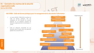 32
Copyright - Tout droit réservé - OFPPT
PARTIE
2
ISO 27002 : Code de bonnes pratiques pour le management de la sécurité de l’information
• La norme ISO/IEC 27002:2013 constitue un
code de bonnes pratiques. Elle est
composée de 114 mesures de sécurité
réparties en 14 chapitres couvrant les
domaines organisationnels et techniques ci-
contre.
• C’est en adressant l’ensemble de ces
domaines que l’on peut avoir une approche
globale de la sécurité des S.I.
Politique de sécurité de
l’information
Organisation de la sécurité de
l’information
Contrôle d'accès
Sécurité liée aux ressources
humaines
Sécurité
opérationnelle
Acquisition, dévpt. et maint. des
SI
Sécurité physique et environnementale
Gestion des actifs
Conformité
Organisationnel
Opérationnel
Gestion de incidents liés à la
sécurité de l’information
Gestion de la continuitéde
l’activité
Cryptographie
Sécurité des
communications
Relations avec les
fournisseurs
01 – Connaitre les normes de la sécurité
organisationnelle
Norme ISO 27001
 