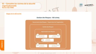 35
Copyright - Tout droit réservé - OFPPT
PARTIE
2
Etapes de la démarche
01 – Connaitre les normes de la sécurité
organisationnelle
Norme ISO 27005
 