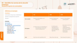 38
Copyright - Tout droit réservé - OFPPT
PARTIE
2
Définitions et exemple :
02 – Identifier les normes de la sécurité
technique
Standards de gestion de vulnérabilités
Heartbleed :
Vulnérabilité critique dans la bibliothèque
logicielle cryptographique populaire
OpenSSL :
CVE CWE CVSS
Nom complet
Common Vulnerabilities and
Exposures
Common Weaknesses
Enumeration
Common Vulnerabilities
Scoring System
Description
Un dictionnaire de vulnérabilités et
des expositions de sécurité
connues publiquement
Un dictionnaire
développé par la
communauté des
types de faiblesses
logicielles
Une norme ouverte de
l'industrie
indépendante des
fournisseurs conçue
pour transmettre la
gravité de la
vulnérabilité
Liens http://cve.mitre.org/index.html https://cwe.mitre.org http://www.first.org/cvss
 