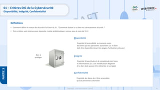 54
Copyright - Tout droit réservé - OFPPT
PARTIE
3
Définitions
01 – Critères DIC de la Cybersécurité
Disponibilité, Intégrité, Confidentialité
• Comment définir le niveau de sécurité d’un bien du S.I. ? Comment évaluer si ce bien est correctement sécurisé ?
• Trois critères sont retenus pour répondre à cette problématique, connus sous le nom de D.I.C.
Disponibilité
Intégrité
Confidentialité
Bien à
protéger
Propriété d'accessibilité au moment voulu
des biens par les personnes autorisées (i.e. le bien
doit être disponible durant les plages d’utilisation prévues)
Propriété d'exactitude et de complétude des biens
et informations (i.e. une modification illégitime
d’un bien doit pouvoir être détectée et corrigée)
Propriété des biens de n'être accessibles
qu'aux personnes autorisées
 