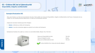 55
Copyright - Tout droit réservé - OFPPT
PARTIE
3
Exemple d’évaluation DIC
Ainsi, pour évaluer si un bien est correctement sécurisé, il faut auditer son niveau de Disponibilité, Intégrité, Confidentialité et de Preuve. L’évaluation de ces
critères sur une échelle permet de déterminer si ce bien est correctement sécurisé.
L’expression du besoin attendu peut-être d’origine :
• Interne : inhérente au métier de l’entreprise
• externe : issue des contraintes légales qui pèsent sur les biens de l’entreprise
Exemple des résultats d’un audit sur un bien sur une échelle (Faible, Moyen, Fort, Très fort) :
Niveau de Disponibilité du bien Très fort
Niveau d’Intégrité du bien Moyen
Niveau de Confidentialité du bien Très fort
Le bien bénéficie d’un niveau de sécurité adéquat
01 – Critères DIC de la Cybersécurité
Disponibilité, Intégrité, Confidentialité
 