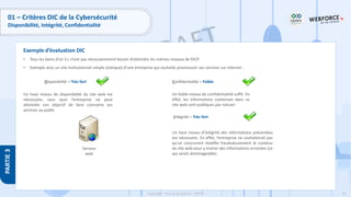 56
Copyright - Tout droit réservé - OFPPT
PARTIE
3
Exemple d’évaluation DIC
• Tous les biens d’un S.I. n’ont pas nécessairement besoin d’atteindre les mêmes niveaux de DICP.
• Exemple avec un site institutionnel simple (statique) d’une entreprise qui souhaite promouvoir ses services sur internet :
Disponibilité = Très fort
Un haut niveau de disponibilité du site web est
nécessaire, sans quoi l’entreprise ne peut
atteindre son objectif de faire connaitre ses
services au public
Intégrité = Très fort
Un faible niveau de confidentialité suffit. En
effet, les informations contenues dans ce
site web sont publiques par nature!
Confidentialité = Faible
Serveur
web
Un haut niveau d’intégrité des informations présentées
est nécessaire. En effet, l’entreprise ne souhaiterait pas
qu’un concurrent modifie frauduleusement le contenu
du site web pour y insérer des informations erronées (ce
qui serait dommageable)
01 – Critères DIC de la Cybersécurité
Disponibilité, Intégrité, Confidentialité
 