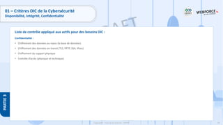 59
Copyright - Tout droit réservé - OFPPT
PARTIE
3
Liste de contrôle appliqué aux actifs pour des besoins DIC :
Confidentialité :
• Chiffrement des données au repos (la base de données)
• Chiffrement des données en transit (TLS, PPTP, SSH, IPsec)
• Chiffrement du support physique
• Contrôle d’accès (physique et technique)
01 – Critères DIC de la Cybersécurité
Disponibilité, Intégrité, Confidentialité
 