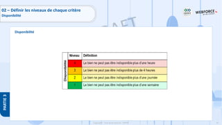 61
Copyright - Tout droit réservé - OFPPT
PARTIE
3
Disponibilité
02 – Définir les niveaux de chaque critère
Disponibilité
 