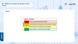 62
Copyright - Tout droit réservé - OFPPT
PARTIE
3
Intégrité
02 – Définir les niveaux de chaque critère
Intégrité
 