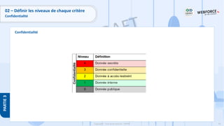 63
Copyright - Tout droit réservé - OFPPT
PARTIE
3
Confidentialité
02 – Définir les niveaux de chaque critère
Confidentialité
 