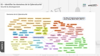 67
Copyright - Tout droit réservé - OFPPT
PARTIE
4
Domaines de la Cybersécurité
01 – Identifier les domaines de la Cybersécurité
Sécurité du développement
 