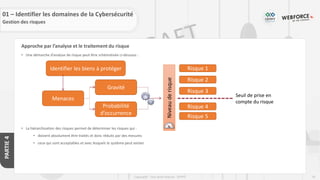 76
Copyright - Tout droit réservé - OFPPT
PARTIE
4
Approche par l’analyse et le traitement du risque
• Une démarche d’analyse de risque peut être schématisée ci-dessous :
• La hiérarchisation des risques permet de déterminer les risques qui :
• doivent absolument être traités et donc réduits par des mesures
• ceux qui sont acceptables et avec lesquels le système peut exister
Menaces
Probabilité
d’occurrence
Gravité
Niveau
de
risque
Seuil de prise en
compte du risque
Risque 1
Risque 2
Risque 3
Risque 4
Risque 5
Identifier les biens à protéger
01 – Identifier les domaines de la Cybersécurité
Gestion des risques
 