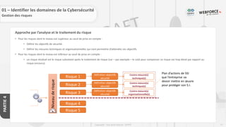 77
Copyright - Tout droit réservé - OFPPT
PARTIE
4
Approche par l’analyse et le traitement du risque
• Pour les risques dont le niveau est supérieur au seuil de prise en compte :
• Définir les objectifs de sécurité.
• Définir les mesures techniques et organisationnelles qui vont permettre d’atteindre ces objectifs.
• Pour les risques dont le niveau est inférieur au seuil de prise en compte :
• un risque résiduel est le risque subsistant après le traitement de risque (car – par exemple – le coût pour compenser ce risque est trop élevé par rapport au
risque encouru).
Niveau
de
risque
Risque 1
Risque 2
Risque 3
Risque 4
Risque 5
Définition objectifs
sécurité
Définition objectifs
sécurité
Définition objectifs
sécurité
Contre-mesure(s)
technique(s)
Contre-mesure(s)
technique(s)
Contre-mesure(s)
organisationnelle(s)
Plan d’actions de SSI
que l’entreprise va
devoir mettre en œuvre
pour protéger son S.I.
01 – Identifier les domaines de la Cybersécurité
Gestion des risques
 