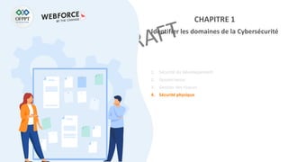 CHAPITRE 1
Identifier les domaines de la Cybersécurité
1. Sécurité du développement
2. Gouvernance
3. Gestion des risques
4. Sécurité physique
 