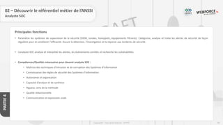 89
Copyright - Tout droit réservé - OFPPT
PARTIE
4
Principales fonctions
• Paramètre les systèmes de supervision de la sécurité (SIEM, sondes, honeypots, équipements filtrants). Catégorise, analyse et traite les alertes de sécurité de façon
régulière pour en améliorer l'efficacité. Assure la détection, l'investigation et la réponse aux incidents de sécurité.
• L’analyste SOC analyse et interprète les alertes, les événements corrélés et recherche les vulnérabilités.
• Compétences/Qualités nécessaires pour devenir analyste SOC :
• Maîtrise des techniques d’intrusion et de corruption des Systèmes d’Information
• Connaissance des règles de sécurité des Systèmes d’Information
• Autonomie et organisation
• Capacité d’analyse et de synthèse
• Rigueur, sens de la méthode
• Qualité rédactionnelle
• Communication et expression orale
02 – Découvrir le référentiel métier de l’ANSSI
Analyste SOC
 