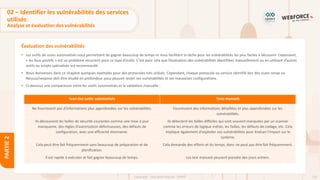 126
Copyright - Tout droit réservé - OFPPT
PARTIE
2
Évaluation des vulnérabilités
02 – Identifier les vulnérabilités des services
utilisés
Analyse et évaluation des vulnérabilités
• Les outils de scans automatisés nous permettent de gagner beaucoup de temps et nous facilitent la tâche pour les vulnérabilités les plus faciles à découvrir. Cependant,
« les faux-positifs » est un problème récurrent pour ce type d’outils. C’est pour cela que l’évaluation des vulnérabilités identifiées manuellement ou en utilisant d’autres
outils ou scripts spécialisés est recommandé.
• Nous donnerons dans ce chapitre quelques exemples pour des protocoles très utilisés. Cependant, chaque protocole ou service identifié lors des scans nmap ou
Nessus/nexpose doit être étudié en profondeur pour pouvoir tester ses vulnérabilités et ses mauvaises configurations.
• Ci-dessous une comparaison entre les outils automatisés et la validation manuelle :
Scan des outils automatisés Tests manuels
Ne fournissent pas d'informations plus approfondies sur les vulnérabilités. Fournissent des informations détaillées et plus approfondies sur les
vulnérabilités.
Ils découvrent les failles de sécurité courantes comme une mise à jour
manquante, des règles d'autorisation défectueuses, des défauts de
configuration, avec une efficacité étonnante.
Ils détectent les failles difficiles qui sont souvent manquées par un scanner
comme les erreurs de logique métier, les failles, les défauts de codage, etc. Cela
implique également d'exploiter ces vulnérabilités pour évaluer l'impact sur le
système.
Cela peut être fait fréquemment sans beaucoup de préparation et de
planification.
Cela demande des efforts et du temps, donc ne peut pas être fait fréquemment.
Il est rapide à exécuter et fait gagner beaucoup de temps. Les test manuels peuvent prendre des jours entiers.
 
