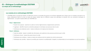 14
Copyright - Tout droit réservé - OFPPT
PARTIE
1
01 – Distinguer la méthodologie OSSTMM
Les étapes de la méthodologie
• L'OSSTMM utilise le concept de modules, les définissant comme un ensemble de processus ou de phases applicables pour chaque canal. Les modules sont décrits à un
niveau relativement élevé et la mise en œuvre de chaque module dans les différents canaux sera spécifique au domaine réel, aux contraintes techniques et
réglementaires. Les quatre modules définis par l'OSSTMM sont :
Phase I : Réglementaire
✓ Examen de la posture - examiner les cadres et normes réglementaires et réglementaires pertinents
✓ Logistique - identifier toutes les contraintes physiques et techniques aux processus dans le canal
✓ Vérification de la détection active – évaluer la détection et la réponse des interactions
Phase II : Définitions
✓ Audit de visibilité - évaluer la visibilité des informations, des systèmes et des processus pertinents pour la cible
✓ Vérification d'accès - évaluer des points d'accès à la cible
✓ Vérification de la confiance - évaluer la relation de confiance entre les systèmes (ou entre les personnes)
✓ Vérification des contrôles - évaluer les contrôles pour maintenir la confidentialité, l'intégrité, la confidentialité et la non-répudiation au sein des systèmes
Les modules de la méthodologie OSSTMM
 