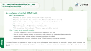 15
Copyright - Tout droit réservé - OFPPT
PARTIE
1
01 – Distinguer la méthodologie OSSTMM
Les étapes de la méthodologie
Phase III : Phase d'information
✓ Vérification des processus - examiner les processus de sécurité de l'organisation
✓ Vérification de la configuration - évaluer les processus dans différentes conditions de niveau de sécurité
✓ Validation de la propriété - examiner la propriété physique ou intellectuelle disponible dans l'organisation
✓ Examen de la ségrégation - déterminer les niveaux de fuites d'informations personnelles
✓ Examen de l'exposition - évaluer l'exposition aux informations sensibles
✓ Veille concurrentielle - déterminer les fuites d'informations qui pourraient aider les concurrents
Phase IV : Phase de test des commandes interactives
✓ Vérification de quarantaine - évaluer l'efficacité des fonctions de quarantaine sur la cible
✓ Audit des privilèges - examiner l'efficacité de l'autorisation et l'impact potentiel d'une escalade de privilèges non autorisée
✓ Validation de la capacité de survie - évaluer la résilience et la récupération des systèmes
✓ Examen des alertes et des journaux - examiner les activités d'audit pour garantir un suivi fiable des événements
L'OSSTMM se concentre sur les éléments qui doivent être testés, ce qu'il faut faire avant, pendant et après un test de sécurité, et comment mesurer les résultats. Une
partie particulièrement utile de l'OSSTMM est qu'il comporte une section couvrant les meilleures pratiques internationales, les lois, les réglementations et les normes
éthiques.
Les modules de la méthodologie OSSTMM (suite)
 
