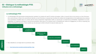 18
Copyright - Tout droit réservé - OFPPT
PARTIE
1
02 – Distinguer la méthodologie PTES
Utilisation de la méthodologie
• La méthodologie PTES (penetration testing execution standard ) se compose de sept (7) sections principales. Celles-ci couvrent tout ce qui concerne un test d'intrusion -
de la communication initiale et du raisonnement derrière un test d’intrusion, en passant par les phases de collecte de renseignements et de modélisations des menaces
où les pentesters travaillent dans les coulisses afin de mieux comprendre l'organisation testée, en passant par la recherche de vulnérabilité, l'exploitation et la post-
exploitation, où l'expertise technique en sécurité des pentesters vient jouer et se combiner avec la compréhension métier de l'engagement, et enfin au reporting, qui
capture l'ensemble du processus, d'une manière qui a du sens pour le client et fournit le le plus de valeur pour lui.
• Nous détaillerons ces étapes dans les prochaines slides.
Source : http://www.pentest-standard.org/index.php/Main_Page
La méthodologie PTES
Interactions pré-engagement
La collecte de
renseignements
Modélisation des
menaces
Analyse des vulnérabilités
Exploitation
Post-exploitation
Rapports
 