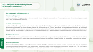 20
Copyright - Tout droit réservé - OFPPT
PARTIE
1
02 – Distinguer la méthodologie PTES
Les étapes de la méthodologie
Interactions pré-engagement
Les réunions préalables à l’engagement avec le client permettent de discuter du degré de couverture du test d’intrusion qui sera réalisé. L’ensemble des engagements pris
avec le client sont définis lors de cette phase.
La collecte de renseignements
La phase de collecte de renseignements consiste à récupérer n’importe quelle information à propos de l’entreprise testée. Pour cela, le testeur utilise les réseaux sociaux,
le Google hacking (Récupérer des données sensibles en lançant des requêtes spéciales sur le moteur de recherche), ou encore le footprinting (Récolter des informations
dont l’accès est libre et autorisé sur les systèmes informatiques cibles via des méthodes telles que l'énumération réseau, l'identification du système d’exploitation, les
requêtes Whois, les requêtes SNMP, le scan de ports, etc.). Les informations obtenues sur la cible procurent ainsi de précieuses indications sur les sécurités mises en place.
Modélisation des menaces
La modélisation des menaces exploite les informations recueillies lors de la collecte de renseignements. L’analyse des résultats obtenus permet de déterminer la méthode
d’attaque la plus efficace contre le système cible. Il s’agit principalement d’identifier les faiblesses de la cible et de monter son plan d’attaque en fonction de ces dernières.
Analyse des vulnérabilités
Après avoir identifié le type d’attaque le plus efficace à mener contre la cible, il faut maintenant savoir comment y accéder. Au cours de cette étape, les informations
collectées lors des phases précédentes sont mises en relation pour déterminer si l’attaque choisie est réalisable. Les informations recueillies grâce à des scans de ports,
des scans de vulnérabilités, ou celles issues de la collecte de renseignements sont notamment prises en considération.
Les étapes de la méthodologie PTES
 