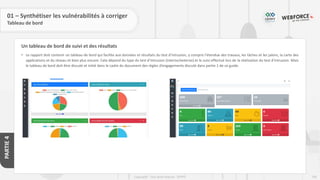 245
Copyright - Tout droit réservé - OFPPT
PARTIE
4
Un tableau de bord de suivi et des résultats
01 – Synthétiser les vulnérabilités à corriger
Tableau de bord
• Le rapport doit contenir un tableau de bord qui facilite aux données et résultats du test d’intrusion, y compris l'étendue des travaux, les tâches et les jalons, la carte des
applications et du réseau et bien plus encore. Cela dépend du type du test d’intrusion (interne/externe) et le suivi effectué lors de la réalisation du test d’intrusion. Mais
le tableau de bord doit être discuté et initié dans le cadre du document des règles d’engagements discuté dans partie 1 de ce guide.
 