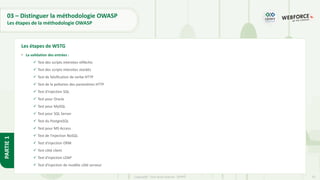 33
Copyright - Tout droit réservé - OFPPT
PARTIE
1
03 – Distinguer la méthodologie OWASP
Les étapes de la méthodologie OWASP
• La validation des entrées :
✓ Test des scripts intersites réfléchis
✓ Test des scripts intersites stockés
✓ Test de falsification de verbe HTTP
✓ Test de la pollution des paramètres HTTP
✓ Test d'injection SQL
✓ Test pour Oracle
✓ Test pour MySQL
✓ Test pour SQL Server
✓ Test du PostgreSQL
✓ Test pour MS Access
✓ Test de l'injection NoSQL
✓ Test d'injection ORM
✓ Test côté client
✓ Test d'injection LDAP
✓ Test d'injection de modèle côté serveur
Les étapes de WSTG
 
