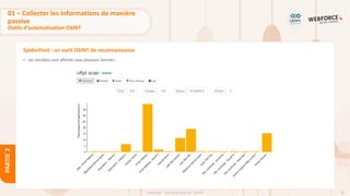 87
Copyright - Tout droit réservé - OFPPT
PARTIE
2
SpiderFoot : un outil OSINT de reconnaissance
• Les résultats sont affichés sous plusieurs formats :
01 – Collecter les informations de manière
passive
Outils d’automatisation OSINT
 