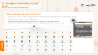 92
Copyright - Tout droit réservé - OFPPT
PARTIE
2
Maltego: un framework de collecte d’informations
• Exemple : lancez un nouveau graphe, faites glisser et déposez l'entité "Domaine" sur la page. Entrez ensuite le nom de domaine: tesla.com.
• Faites un clic droit et choisissez le bouton "All Transforms ".
• Une fois le processus de transformation terminé, vous verrez le résultat comme cette image ci-dessous.
Vous pouvez voir les détails du domaine spécifique, tels que les détails de l'e-mail, de la personne, du serveur, etc.
01 – Collecter les informations de manière
passive
Frameworks de collecte d’informations
 