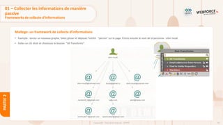 93
Copyright - Tout droit réservé - OFPPT
PARTIE
2
Maltego: un framework de collecte d’informations
• Exemple : lancez un nouveau graphe, faites glisser et déposez l'entité "person" sur la page. Entrez ensuite le nom de la personne : elon musk
• Faites un clic droit et choisissez le bouton "All Transforms".
01 – Collecter les informations de manière
passive
Frameworks de collecte d’informations
 