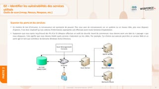 97
Copyright - Tout droit réservé - OFPPT
PARTIE
2
Scanner les ports et les services
• En matière de test d’intrusion, la connaissance est synonyme de pouvoir. Plus vous avez de connaissances sur un système ou un réseau cible, plus vous disposez
d'options. Il est donc impératif qu’une collecte d’informations appropriée soit effectuée avant toute tentative d'exploitation.
• Supposons que nous ayons reçu/trouvé des IPs d’un SI ciblepour effectuer un audit de sécurité. Avant de commencer, nous devons avoir une idée du « paysage » que
nous attaquons. Cela signifie que nous devons établir quels services s'exécutent sur les cibles. Par exemple, l'un d'entre eux exécute peut-être un serveur Web et un
autre agit en tant que contrôleur de domaine Windows Active Directory.
02 – Identifier les vulnérabilités des services
utilisés
Outils de scan (nmap, Nessus, Nexpose, etc.)
 