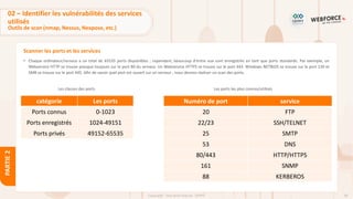 99
Copyright - Tout droit réservé - OFPPT
PARTIE
2
Scanner les ports et les services
• Chaque ordinateur/serveur a un total de 65535 ports disponibles ; cependant, beaucoup d'entre eux sont enregistrés en tant que ports standards. Par exemple, un
Webservice HTTP se trouve presque toujours sur le port 80 du serveur. Un Webservice HTTPS se trouve sur le port 443. Windows NETBIOS se trouve sur le port 139 et
SMB se trouve sur le port 445. Afin de savoir quel port est ouvert sur un serveur , nous devons réaliser un scan des ports.
Les classes des ports Les ports les plus connus/utilisés
catégorie Les ports
Ports connus 0-1023
Ports enregistrés 1024-49151
Ports privés 49152-65535
Numéro de port service
20 FTP
22/23 SSH/TELNET
25 SMTP
53 DNS
80/443 HTTP/HTTPS
161 SNMP
88 KERBEROS
02 – Identifier les vulnérabilités des services
utilisés
Outils de scan (nmap, Nessus, Nexpose, etc.)
 