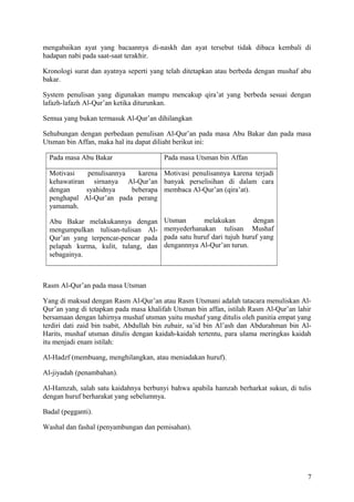 mengabaikan ayat yang bacaannya di-naskh dan ayat tersebut tidak dibaca kembali di
hadapan nabi pada saat-saat terakhir.
Kronologi surat dan ayatnya seperti yang telah ditetapkan atau berbeda dengan mushaf abu
bakar.
System penulisan yang digunakan mampu mencakup qira’at yang berbeda sesuai dengan
lafazh-lafazh Al-Qur’an ketika diturunkan.
Semua yang bukan termasuk Al-Qur’an dihilangkan
Sehubungan dengan perbedaan penulisan Al-Qur’an pada masa Abu Bakar dan pada masa
Utsman bin Affan, maka hal itu dapat diliaht berikut ini:
Pada masa Abu Bakar

Pada masa Utsman bin Affan

Motivasi
penulisannya
karena Motivasi penulisannya karena terjadi
kehawatiran sirnanya Al-Qur’an banyak perselisihan di dalam cara
dengan
syahidnya
beberapa membaca Al-Qur’an (qira’at).
penghapal Al-Qur’an pada perang
yamamah.
Abu Bakar melakukannya dengan
mengumpulkan tulisan-tulisan AlQur’an yang terpencar-pencar pada
pelapah kurma, kulit, tulang, dan
sebagainya.

Utsman
melakukan
dengan
menyederhanakan tulisan Mushaf
pada satu huruf dari tujuh huruf yang
dengannnya Al-Qur’an turun.

Rasm Al-Qur’an pada masa Utsman
Yang di maksud dengan Rasm Al-Qur’an atau Rasm Utsmani adalah tatacara menuliskan AlQur’an yang di tetapkan pada masa khalifah Utsman bin affan, istilah Rasm Al-Qur’an lahir
bersamaan dengan lahirnya mushaf utsman yaitu mushaf yang ditulis oleh panitia empat yang
terdiri dati zaid bin tsabit, Abdullah bin zubair, sa’id bin Al’ash dan Abdurahman bin AlHarits, mushaf utsman ditulis dengan kaidah-kaidah tertentu, para ulama meringkas kaidah
itu menjadi enam istilah:
Al-Hadzf (membuang, menghilangkan, atau meniadakan huruf).
Al-jiyadah (penambahan).
Al-Hamzah, salah satu kaidahnya berbunyi bahwa apabila hamzah berharkat sukun, di tulis
dengan huruf berharakat yang sebelumnya.
Badal (pegganti).
Washal dan fashal (penyambungan dan pemisahan).

7

 