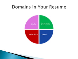 Goals Credentials
AppealExperience
 