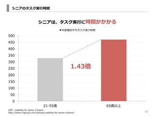42 
˥Υg?Еrg 
500 
450 
400 
350 
300 
250 
200 
150 
100 
50 
0 
˥ϡg?Ф˕rg 
hӄeƽg?Еrg 
1.43 
21-\??55r65r 
Usability for Senior Citizens 
http://www.nngroup.com/articles/usability-\??for-\??senior-\??citizens/ 
 