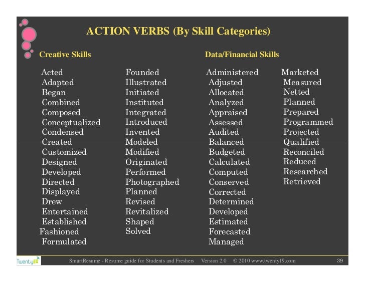 creative skills resumes