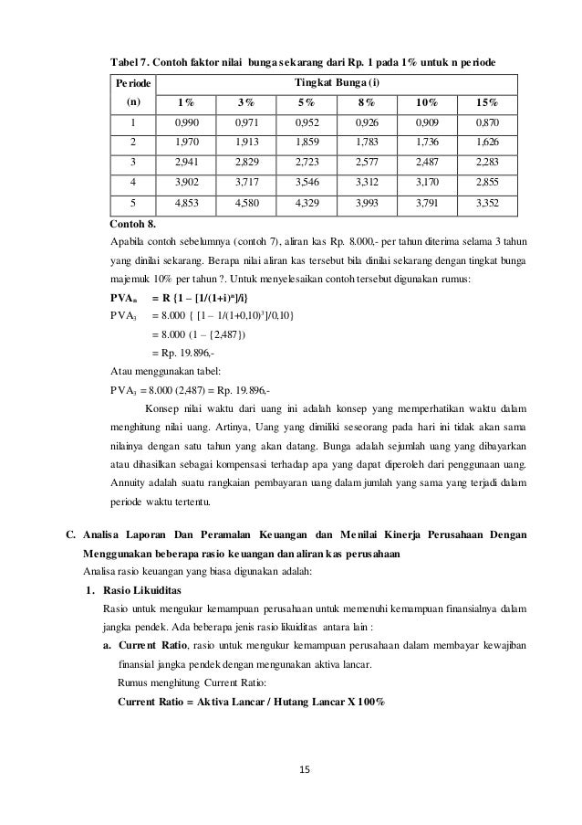 Resume 1 Manajemen Keuangan