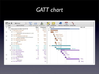 GATT chart




2011年4月16日星期六
 