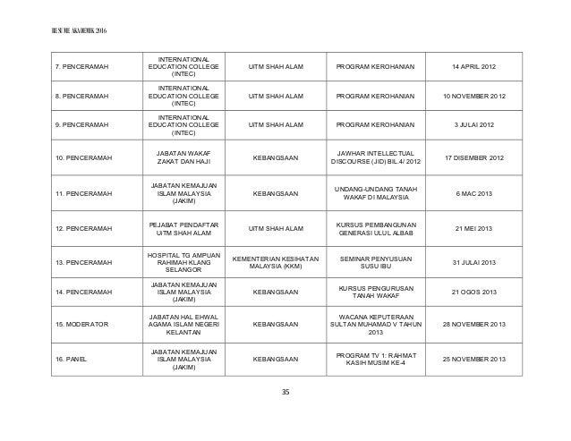 Resume Profesor Madya Dr. Mohd Afandi Bin Mat Rani