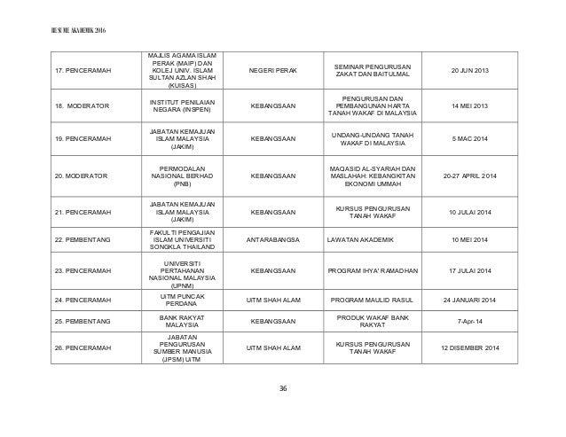 Resume Profesor Madya Dr. Mohd Afandi Bin Mat Rani