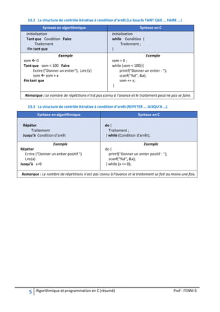 Comprehensive Guide to Algorithmique et Programmation en C with ...